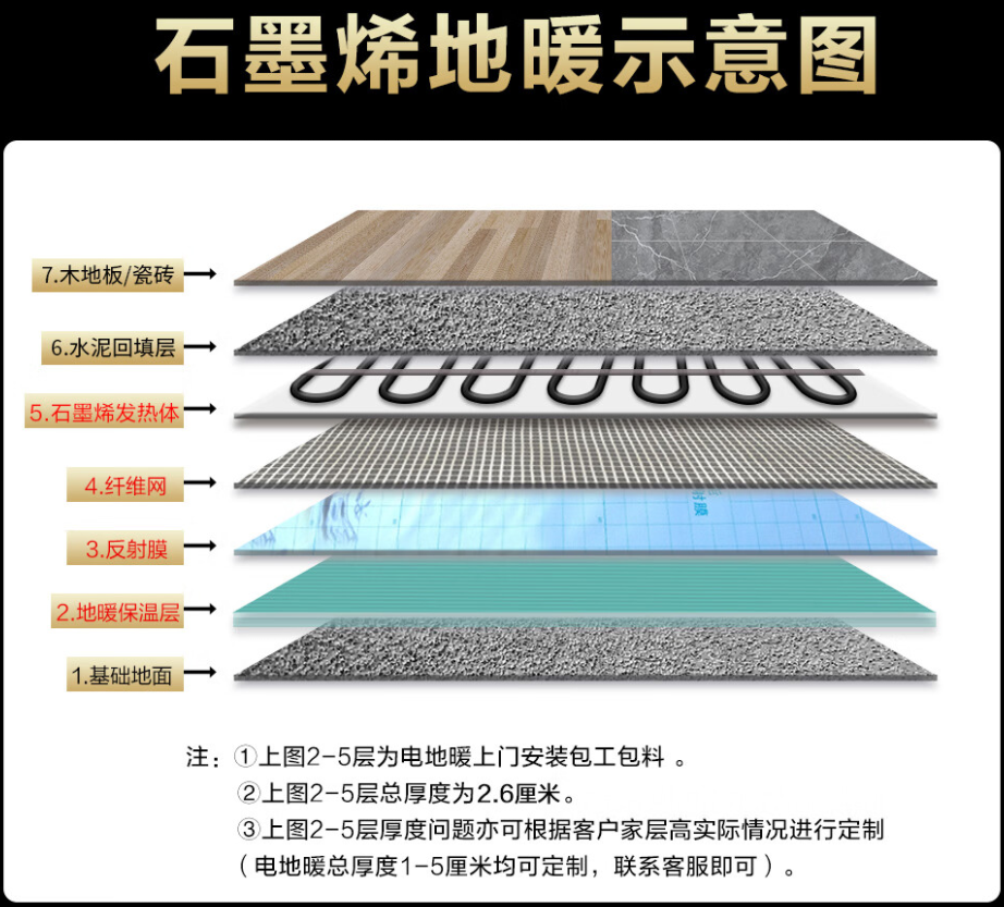 麒麟区 石墨烯电地暖公司哪家好？施工质量核心标准